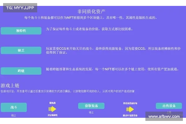 2022 年 Q2 加密市场投融资报告:GameFi 成为投资关键词 2022 年 Q2 加密市场投融资报告:GameFi 成为投资关键词
