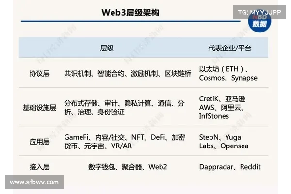 web3的产品架构和web2到底有什么区别? web3的产品架构和web2到底有什么区别?